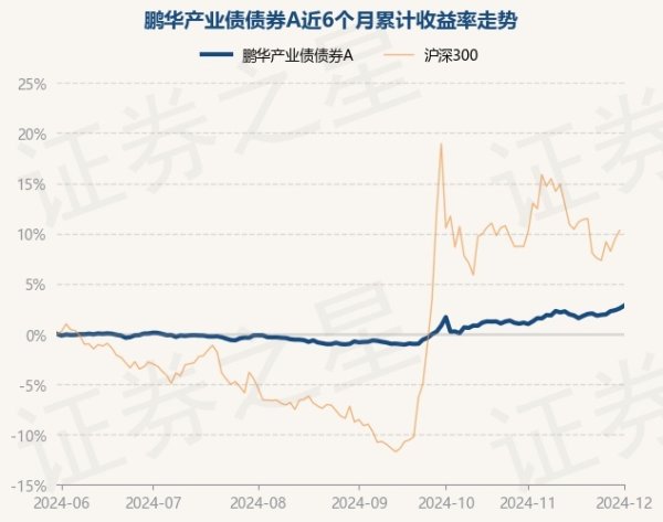 云开体育笔据最新一期基金季报显现-开云提款靠谱·最新「中国」官方网站