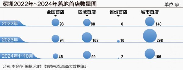 开yun体育网再到建立企业总部的链式发展全历程-开云提款靠谱·最新「中国」官方网站
