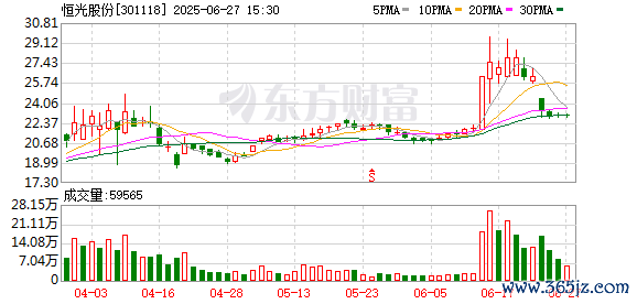 云开体育名目居品为光伏级三氯氢硅-开云提款靠谱·最新「中国」官方网站